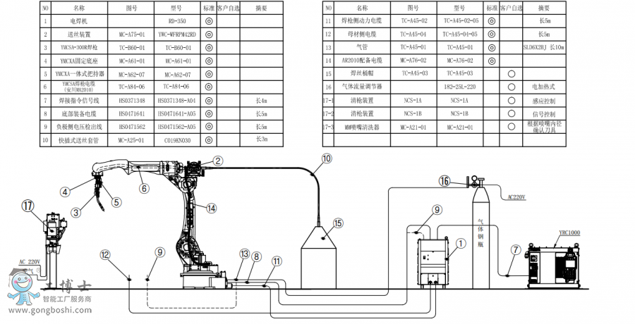 |C(j)AR2010C(j)RD350+ͰӽMb(gu)D