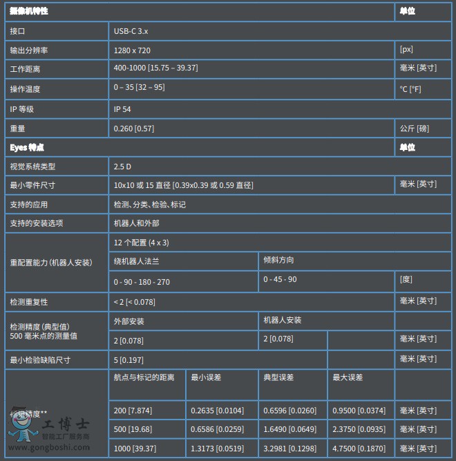 Onrobot `m(yng)ԏ(qing) 2.5 ҕXϵy(tng)-1