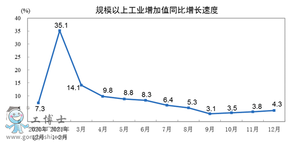 2021ȫ깤I(y)Cˮa(chn)Ӌ_366044