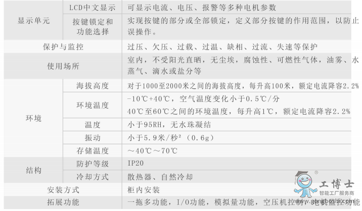 MG6-5