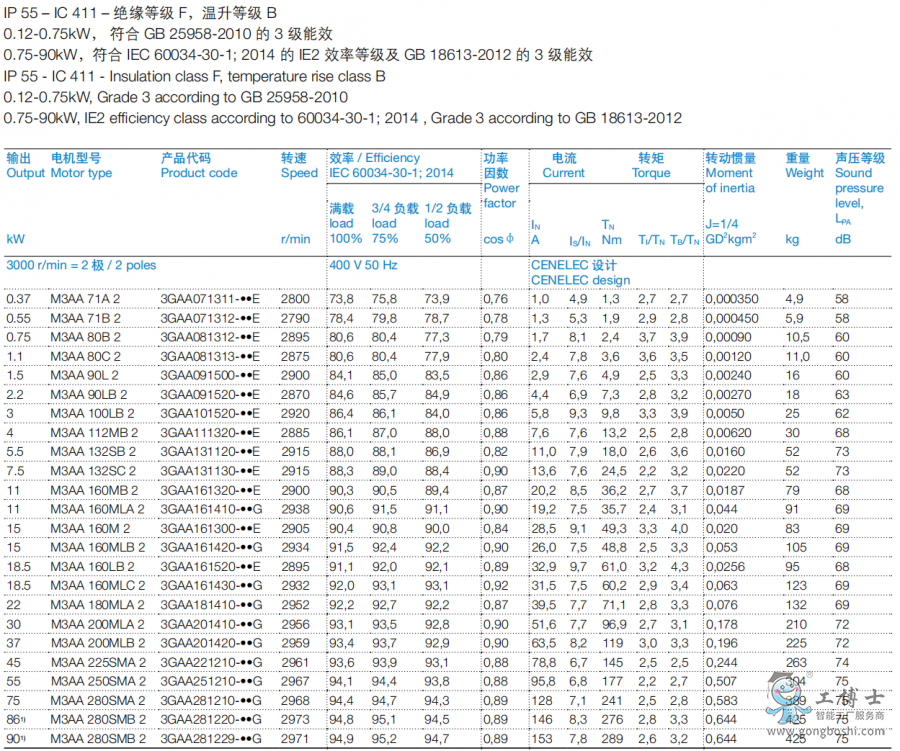 ABB늙C(j)