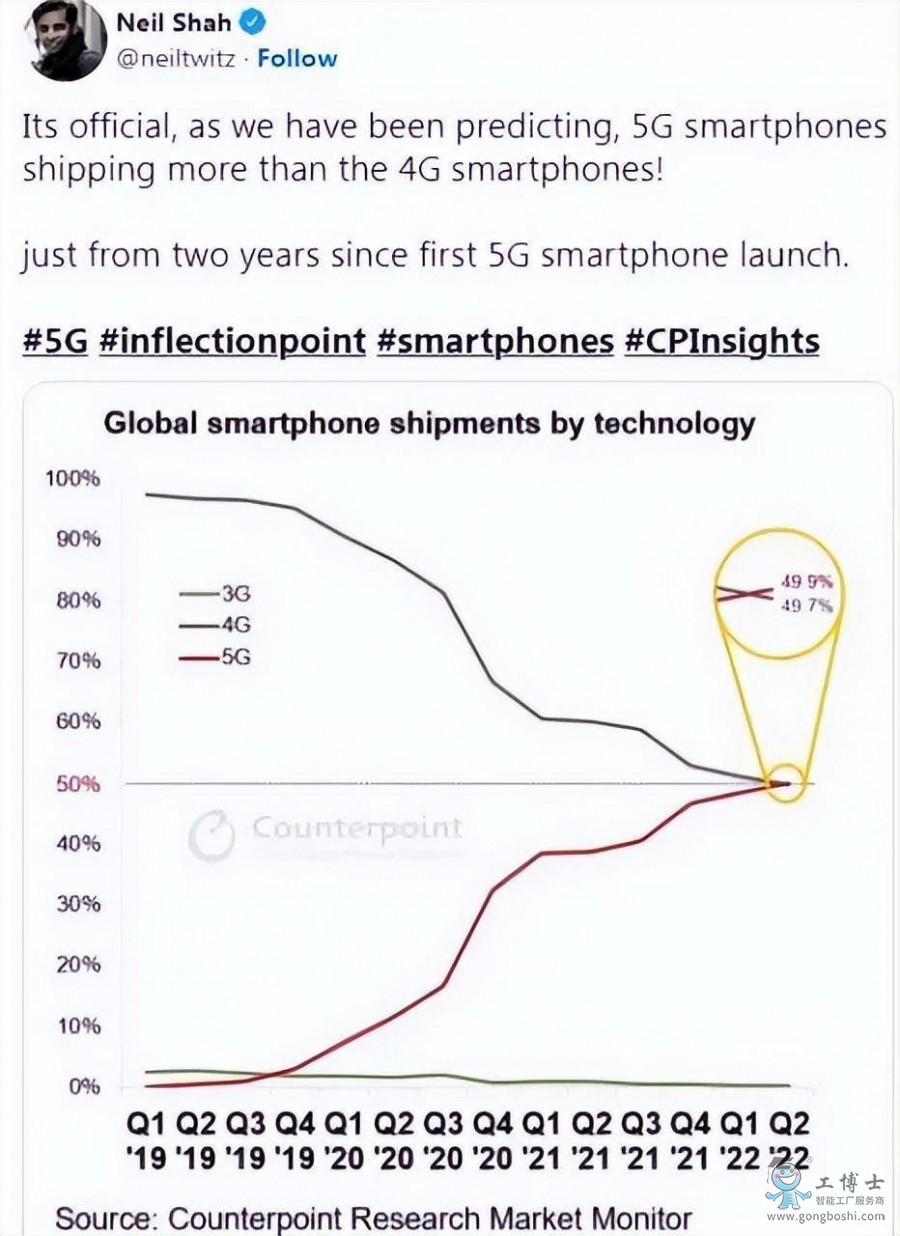 5G֙C4Gl(f)ǰҹ5G͹