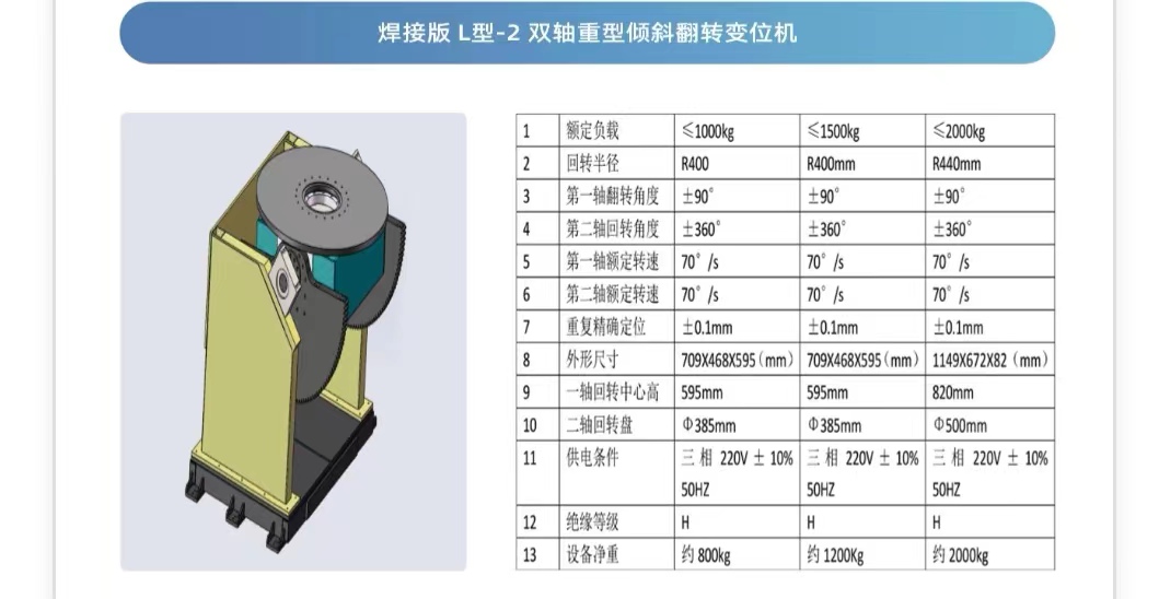 pSL-2׃λC