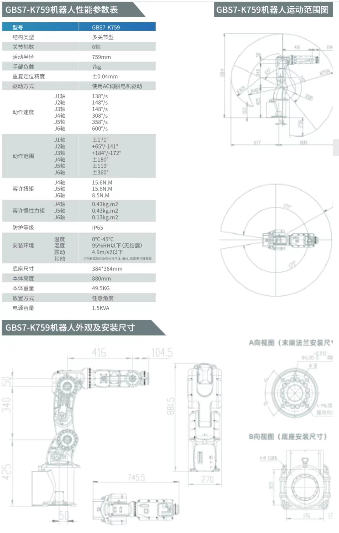 GBS7-K759(x)(ji)D