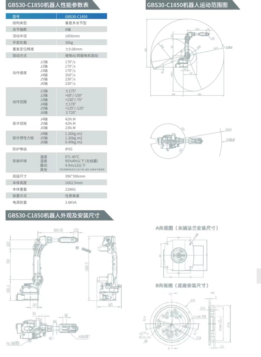 GBS 30-C1850(ji)D