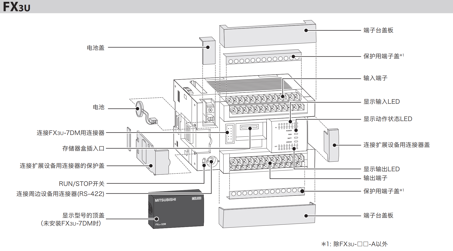 PLC FX3UϵЅ(sh)