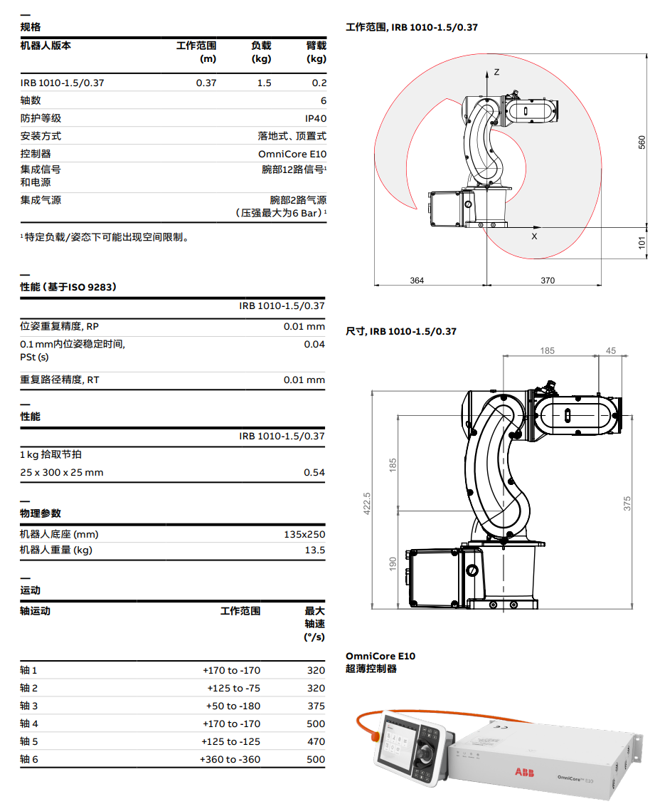 ABBCIRB 1010-1.5/0.37g(sh)(sh)