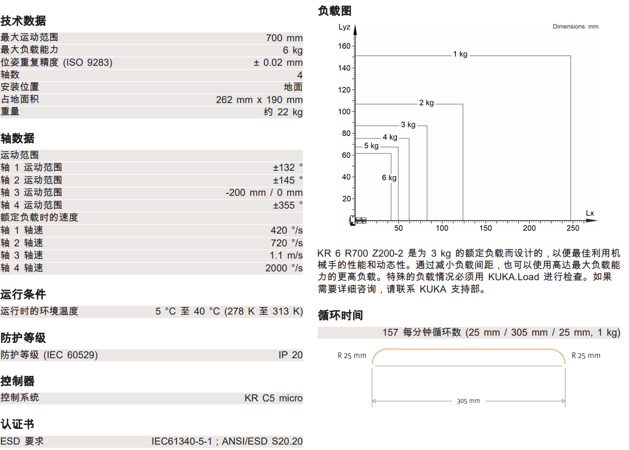 (k)C(j)KR6 R500 Z200-2  a(chn)Ʒ(sh)