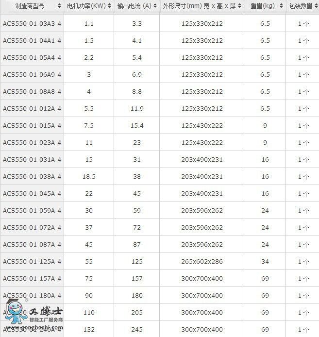 ABB׃lACS550̖