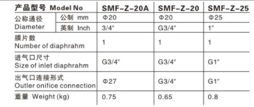 SMF-Z-20AҎ(gu)񅢔(sh)